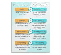 XGINERFEX Healthy Relationship Communication Guide Canvas Art Inspirational Poster For Conflict Resolution And Couples Bedroom Decor(Framed,08x12inch(20x30cm))