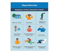 XGINERFEX Heat Illness First Aid Chart Poster Recognizing Symptoms of Heat Stroke Exhaustion Hyperthermia for Camping Home Gym Office(Framed,12x18inch(30x45cm))