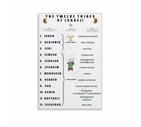 XGINERFEX Hebrew Tribes Educational Poster - Family Tree of Jacob's 12 Sons Chart - Ancient Israel History Art for Classroom, Library,(Framed,08x12inch(20x30cm))