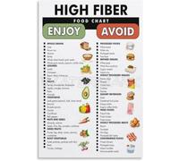 XGINERFEX High Fiber Foods Chart - Complete Guide with 50+ Rich like Avocado & Lentils for Digestion & Weight Management, Educational Wall-Art for Kitchen Clinic Decor(Unframed,12x18inch(30x45cm))