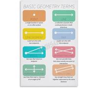 XGINERFEX Homeschool Math Decor Basic Geometry Terms Poster Educational Canvas for Study Room Wall-Art(Unframed,08x12inch(20x30cm))