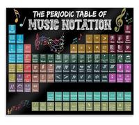 XGINERFEX Horizontal Music Poster Periodic Table of Musical Notation Wall-Art for Classroom Teacher Back to School Motivational Decor Home or Studio(Framed,16x24inch(40x60cm))