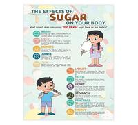 XGINERFEX How Sugar Affects the Body Nutrition Poster Health Education Visual Aid School Nurse Office Classroom Decor(Unframed,08x12inch(20x30cm))