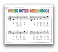 XGINERFEX How to Read Music Notes Poster Piano Mnemonics Learning Chart for Beginners Music Education Tool Classroom Teaching Resource Student Reference Guide(Framed,16x24inch(40x60cm))