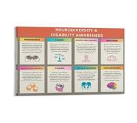 XGINERFEX Inclusion Poster For Office Diversity Training Celebrate Neurodiversity Canvas Wall-Art Classroom Wall Decor(Framed,12X18inch(30X45cm))