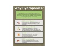 XGINERFEX Indoor Gardening Poster Hydroponics Benefits Chart Educational Wall Decor Canvas Art for Kitchen Living Room Urban Garden Decor(Framed,08X12inch(20X30cm))