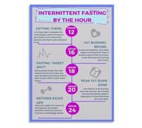 XGINERFEX Intermittent Fasting Methods Poster OMAD 5 2 Alternate Day Fasting Guide Wall-Art for Wellness Room Decor(Framed,16x24inch(40x60cm))