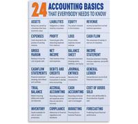 XGINERFEX Introductory Accounting Reference Diagram Poster Debit Credit Basics Canvas Wall-Art Unframed(Unframed,08x12inch(20x30cm))