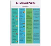 XGINERFEX Intuitive Eating Portion Control Poster Mindful Food Choice Chart Canvas Wall Decor for Bedroom Vanity Area(Framed,16x24inch(40x60cm))