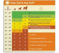 XGINERFEX Keeping Dogs Safe Temperature Regulation Guide Poster Canvas Art Print for Farmhouse Kitchen or Pet Boutique Decor(Framed,08x12inch(20x30cm))