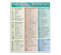 XGINERFEX Keyboard Shortcuts Cheat Sheet Windows Mac Linux Commands Poster Coding Student Dorm Room Decor(Unframed,16x24inch(40x60cm))