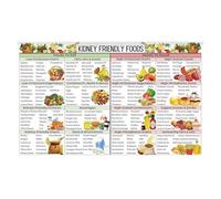 XGINERFEX Kidney Friendly Food Chart - Low Potassium & Renal Diet Guide, Canvas Wall Art for Kitchen or Clinic Decor(Framed,08x12inch(20x30cm))