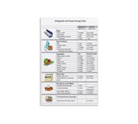 XGINERFEX Kitchen Food Storage Chart Refrigerator Freezer Guide Canvas Painting with Shelf Life for Meat Dairy Produce(Framed,08x12inch(20x30cm))
