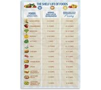 XGINERFEX Kitchen Guide Food Shelf Life Chart for Refrigerator Pantry Storage Expiration Dates Informative Poster(Framed,08x12inch(20x30cm))