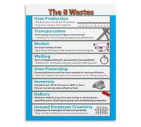 XGINERFEX Lean Methodology Poster 8 Wastes Hospital Guide Wall-Art for Office and Workplace Decor(Unframed,16x24inch(40x60cm))