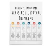 XGINERFEX Learning Objective Verbs Poster Blooms Chart for Teacher Planning and Student Assessment(Framed,16x24inch(40x60cm))