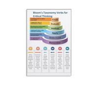 XGINERFEX Levels of Thinking Poster - Visual Guide to Bloom's Cognitive, Modern Educational Wall Decor for School, Library or Training Center(Unframed,12x18inch(30x45cm))
