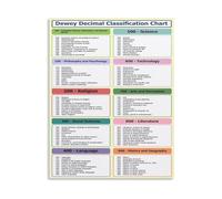 XGINERFEX Library Dewey Decimal Classification Guide Educational Chart Poster Canvas Wall-Art for School Decor(Unframed,08x12inch(20x30cm))