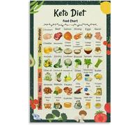 XGINERFEX Low Carb High Fat Keto Diet Chart Poster, Ketogenic Food List and Nutrition Reference, Educational Wall Art for Kitchen and Living Room(Unframed,12x18inch(30x45cm))