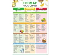 XGINERFEX Low FODMAP Eating Guide Poster with IBS Friendly Food Chart and List Kitchen Wall-Art Decor(Framed,08x12inch(20x30cm))