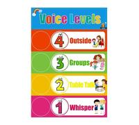 XGINERFEX Magnetic LED Voice Level Poster Push Light Interactive Noise Monitor for Classroom Management Battery Operated Teaching Resource(Unframed,12x18inch(30x45cm))
