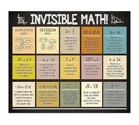 XGINERFEX Math Classroom Posters Invisible Math Concepts Educational Wall-Art for Middle High School(Unframed,08x12inch(20x30cm))
