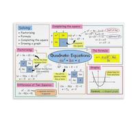 XGINERFEX Mathematics Quadratic Formula Diagram Canvas Wall-Art Algebra Learning Print for Home Office College Dorm Room Decor(Unframed,08X12inch(20X30cm))