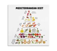 XGINERFEX Mediterranean Diet Food Pyramid Poster Healthy Eating Educational Chart Canvas Print Nutrition Guide Wall-Art for Home Kitchen Doctor Office(Framed,12X18inch(30X45cm))