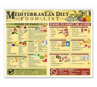 XGINERFEX Mediterranean Diet Guide Poster - Antioxidant Rich Foods Chart, Clean Eating Meal Planner - Laminated Nutrition Chart for Home or Office(Framed,12x18inch(30x45cm))