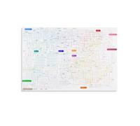 XGINERFEX Metabolic Pathways Chart - Human Biochemistry Map Poster, Educational Science Wall-Art for Classroom Student Study(Framed,16x24inch(40x60cm))