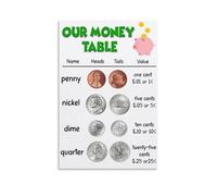 XGINERFEX Money for Learning, Coins Currency Anchor Chart for Preschool Classroom, Educational Homeschool Wall-Art for Toddlers Kindergarten(Framed,12x18inch(30x45cm))