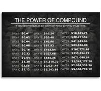 XGINERFEX Money Mindset Poster The Power of Compound Financial Motivation Wall-Art for Home Office(Unframed,12x18inch(30x45cm))