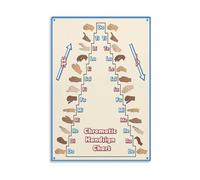 XGINERFEX Music Education Poster Hand Signals with Note Duration Chart for Elementary School Teachers Canvas Wall-Art(Unframed,12X18inch(30X45cm))