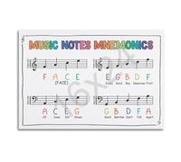 XGINERFEX Music Education Poster Notes Mnemonics Chart Piano Learning Tool for Classroom Studio Decor Wall-Art Canvas Print Teaching Aid(Unframed,16X24inch(40X60cm))