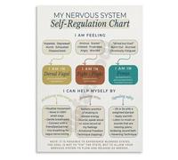 XGINERFEX My Nervous System Self Regulation Chart, Mental Health Awareness Canvas Wall-Art for Office, Calm Corner(Framed,16x24inch(40x60cm))