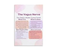 XGINERFEX Nervous System Anatomy Poster Vagus Nerve Educational Science Wall-Art for Home Office Room Decor(Unframed,16X24inch(40X60cm))