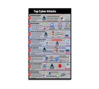 XGINERFEX Network Security Training Poster for Employees Workplace Sign Cyber Hygiene Tips Canvas Wall Sign for Break Room(Framed,12X18inch(30X45cm))