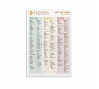 XGINERFEX Noom Diet Chart - Color Coded Food List with Calorie Density Guide for Healthy Eating and Weight Loss(Unframed,12x18inch(30x45cm))