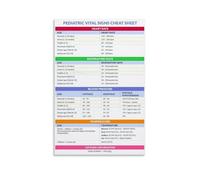 XGINERFEX Nursing Poster: Pediatric Vital Signs Quick Reference Guide - Essential Wall-Art for Office, Clinic, Nursing School Decor(Framed,12x18inch(30x45cm))