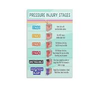 XGINERFEX Nursing Wound Care Pressure Injury Stages Visual Guide Poster Canvas Clinical Reference Chart Wall-Art for Office Hospital Training Room(Framed,16x24inch(40x60cm))