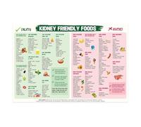 XGINERFEX Nutrition Chart Magnet for Fridge Grocery Shopping List Healthy Eating Reference Guide Kitchen Organization(Unframed,16X24inch(40X60cm))