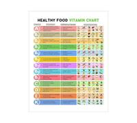 XGINERFEX Nutrition Chart Poster Canvas Print Essential Vitamins Minerals Food Guide Metal Wall-Art for Kitchen Gym Decor(Framed,08X12inch(20X30cm))