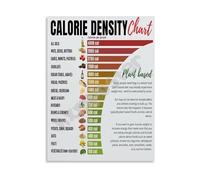 XGINERFEX Nutrition Education Poster Calorie Density Chart Food Macro Counting Reference Canvas Wall-Art for Home Gym Kitchen(Unframed,16x24inch(40x60cm))