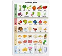 XGINERFEX Nutrition Food Groups Poster Healthy Eating Guide Balanced Diet Visual Reference MyPlate Chart for School Cafeteria(Unframed,12x18inch(30x45cm))