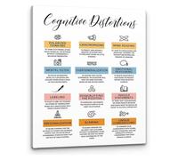 XGINERFEX Office Decor Educational Psychology Poster Thinking Patterns Chart for Counselors Students Self Care Gift(Unframed,08x12inch(20x30cm))