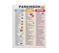 XGINERFEX Parkinson Disease Support Nutrition Guide Diet Chart for Patients Caregivers Canvas Print Wall-Art Home Office Decor(Unframed,16x24inch(40x60cm))