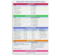 XGINERFEX Pediatric Vital Signs Normal Ranges Chart Reference Poster for Nurses Nursing Students Professionals Office(Framed,08x12inch(20x30cm))