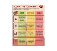 XGINERFEX Personalized Food Chart Blood Type Nutrition Guide Educational Canvas Print Wall-Art for Healthy Lifestyle Kitchen Bedroom Living Room(Framed,08x12inch(20x30cm))