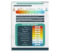 XGINERFEX Photography Cheat Sheet White Balance Color Temperature Kelvin Chart Poster Quick Reference Guide for Photographers Studio(Framed,08x12inch(20x30cm))