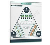 XGINERFEX Photography Guide Poster The Exposure Triangle Wall-Art for Learning Shutter Aperture ISO Home Studio Office Reference Art(Unframed,12x18inch(30x45cm))